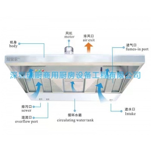 湿式油烟净化一体机